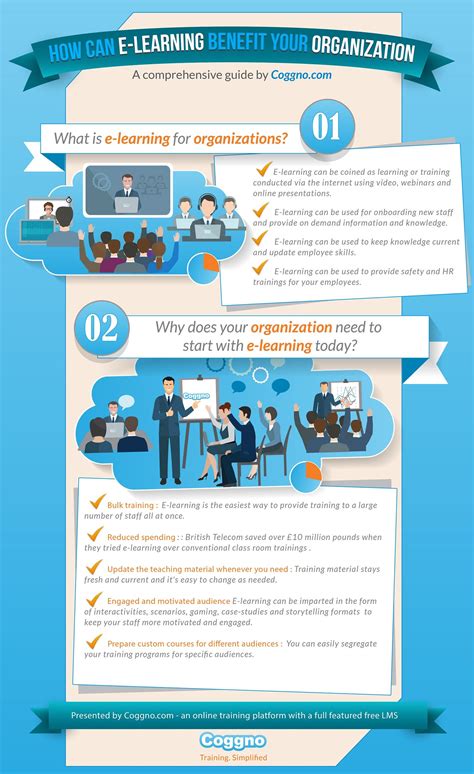 How Elearning Can Benefit Your Organisation Infographic E Learning Infographics Learning