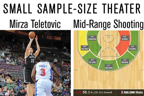 The Nets At Mid Range An Stats Review