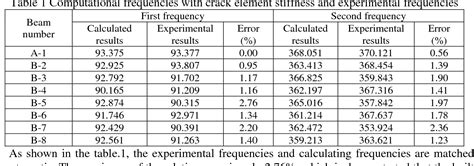 Pdf Modelling And Experimental Verification Of Diagonal Cracks In