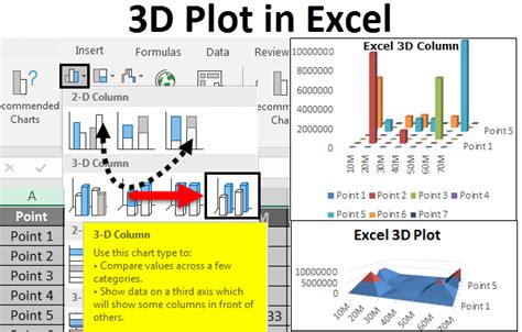 D Plot In Excel How To Plot D Graphs In Excel