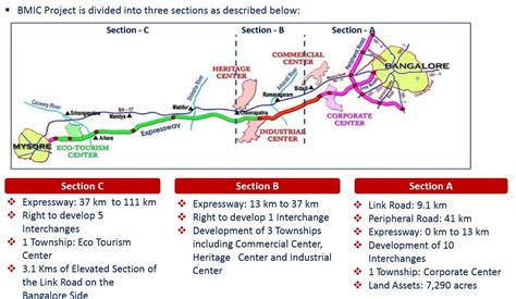 Bangalore-Mysore Infrastructure Corridor | 111+41+9 kms | U/C | SkyscraperCity Forum