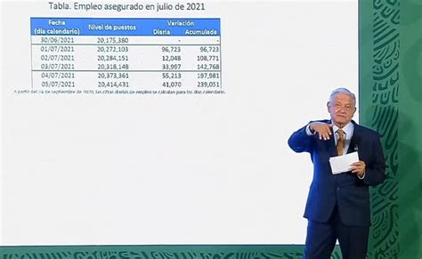 AMLO destaca datos extraordinarios de creación de empleos