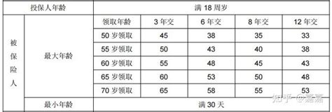 恒安标准幸福到老长寿版终身年金保险（分红型），越领越多的养老金 知乎