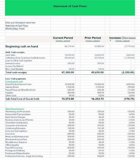 Cash Flow Statement Examples