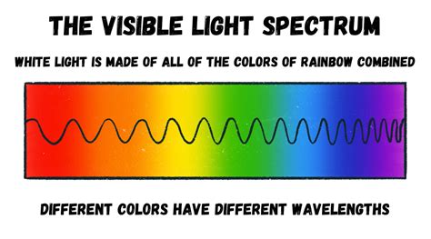 Colors And Heat Absorption Science Spectacular Science