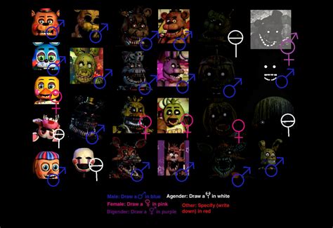 Fnaf Gender Meme By Shazthecrazymofo On Deviantart