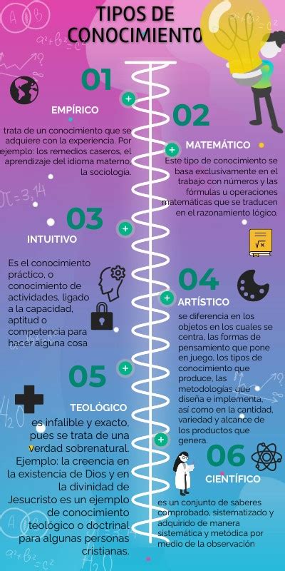 Infografía De Estructura Y Tipos De Conocimiento