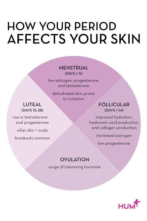 How Hormones Impact Your Skin In Your 20s 30s 40s And Beyond