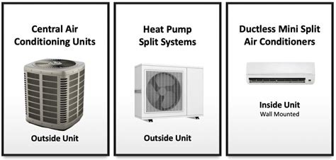 Furnace Air Conditioner Replacement Cost How Much Does A New Air