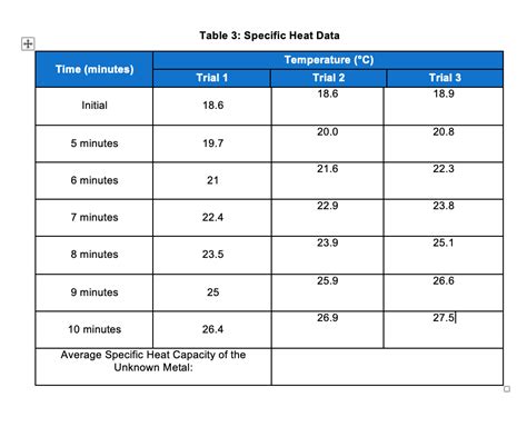 Specific Heat Chart Of Common Substances