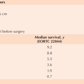 World Health Organization WHO Classification Of Low Grade Gliomas