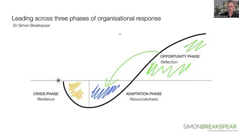 Moving From Crisis To Opportunity A Presentation By Simon Breakspear