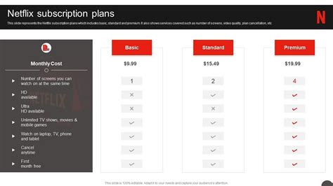 Netflix Company Profile Netflix Subscription Plans Ppt Styles