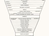 Idee Su Divina Commedia Materiale Per Scuola Media Consigli