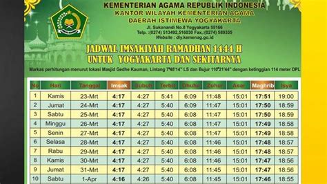 Jadwal Buka Puasa Jogja 2023 Homecare24