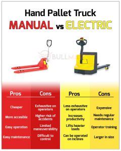 Manual vs Electric Hand Pallet Truck - MHE Specialist | Bullmax