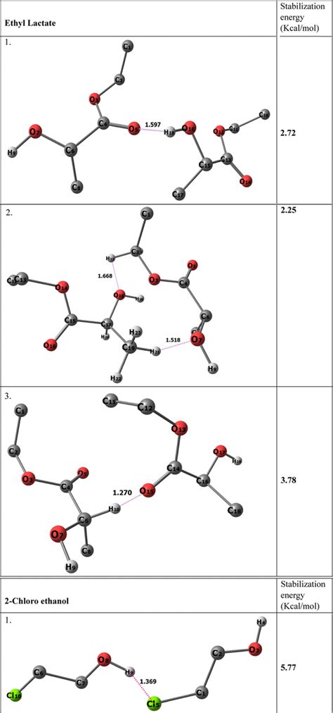 Interactions Between Ethyl Lactate And Substituted Ethanols Or Ethyl Acetate Thermodynamic Ft