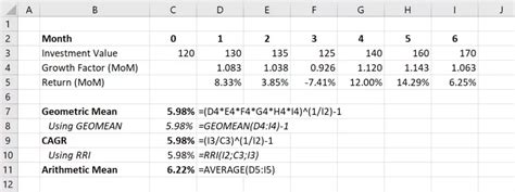 Geometric Average Monthly Return Purpose And Formula S