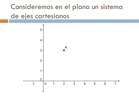 Ppt Geometr A Anal Tica Conceptos B Sicos Powerpoint Presentation