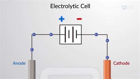 Electrolysis Molten KBr Vs Aqueous KBr Solution Concept Chemistry