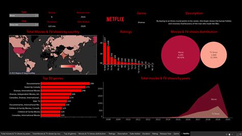 GitHub Alekh11 Netflix Dashboard An Interactive Netflix Themed