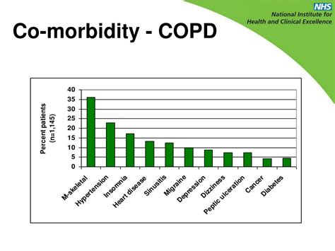 Ppt Workshop Co Morbidity And Chronic Disease Powerpoint Presentation Id 1479317