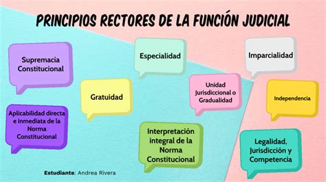 Principios Rectores de la Función Judicial by Andrea Rivera on Prezi