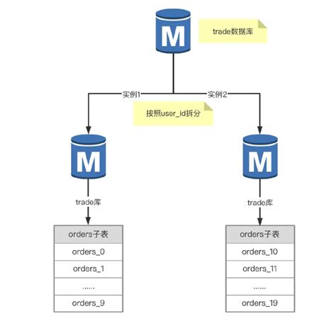 Mysql Mysql Csdn