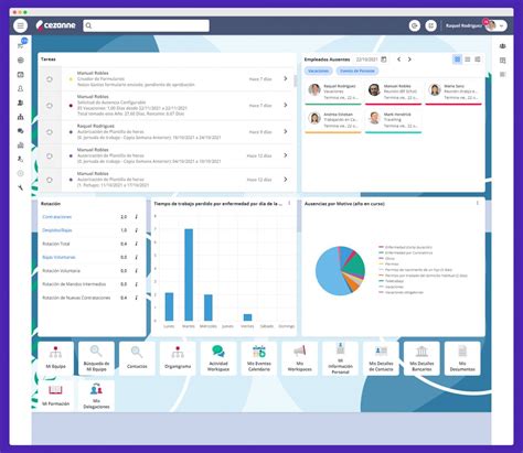 Cezanne Hr Software De Recursos Humanos