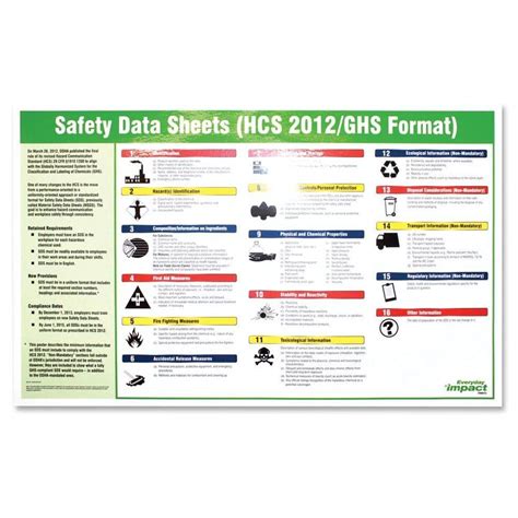 Impact Safety Data Sheet English Poster Imp799072 The Home Depot