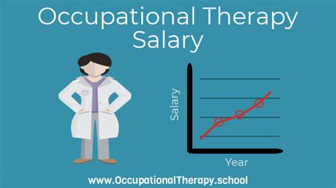 Occupational Therapy Assistant Salary Entry Level Sitha Salary