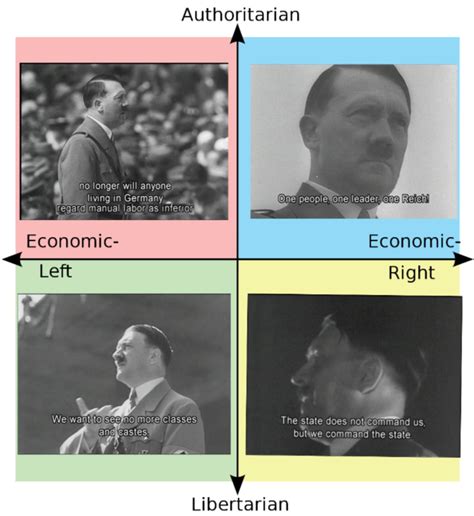 Enlightened Centrist Hitler Rpoliticalcompassmemes Political Compass Know Your Meme