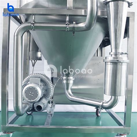 China Small Scale Granulation Spray Dryer Manufacturer And Supplier