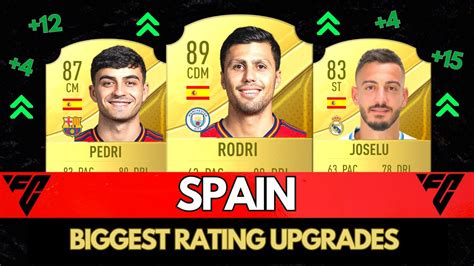 EA FC 24 BIGGEST SPAIN RATING UPGRADES FIFA 24 Ft Pedri Gavi