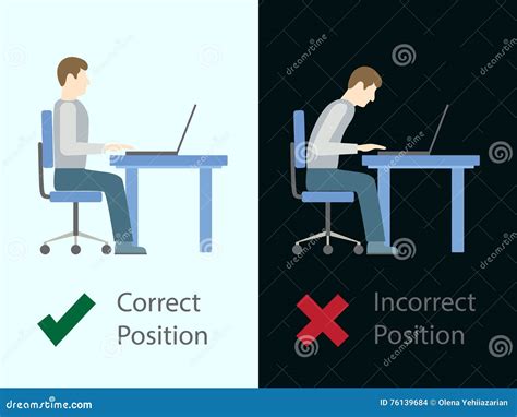 Posición Sentada Correcta E Incorrecta En El Ordenador Ilustración Del