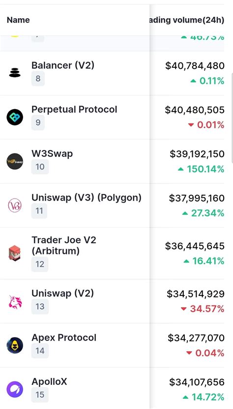 HoW 2 DeCeNTRaLizE CoinXversE On Binance Square