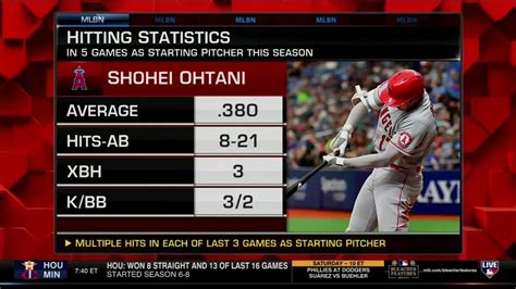 Mlb Network On Twitter What Ohtani S Doing Is Incredible It S Hard