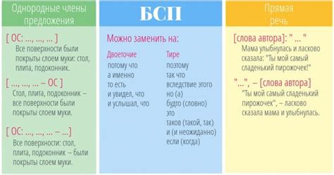Когда в предложении ставится тире, а когда двоеточие