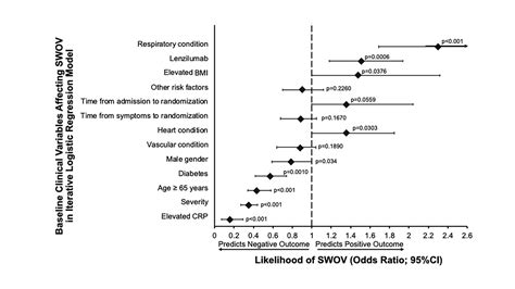 C Reactive Protein Utilisation A Biomarker For Early Covid 19