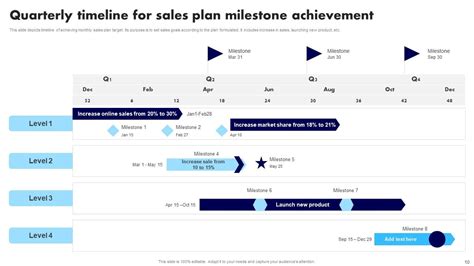 Sales Plan Powerpoint Ppt Template Bundles PPT Sample