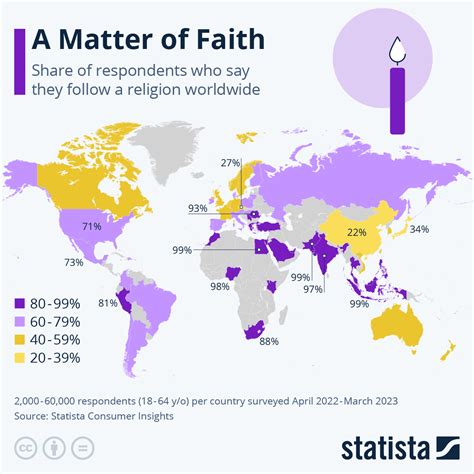 Getting Started - Introduction to World Religions - PHIL 1304 - Library ...