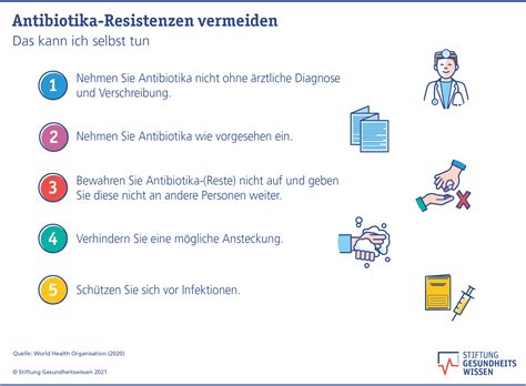 Antibiotika Resistenzen Warum Resistente Keime Gef Hrlich Sind