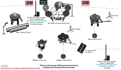 Mat Riel Plan De Sc Ne Amn Zik Dijon Orchestre Groupe De