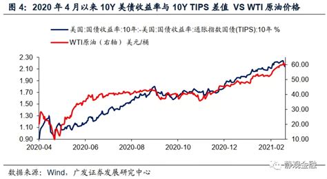 10年期美债收益率攀升，什么信号？通胀预期新浪财经新浪网