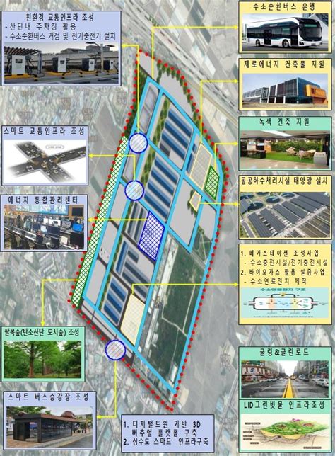 전주 탄소 산단 스마트그린 국가 시범단지로 선정 연합뉴스