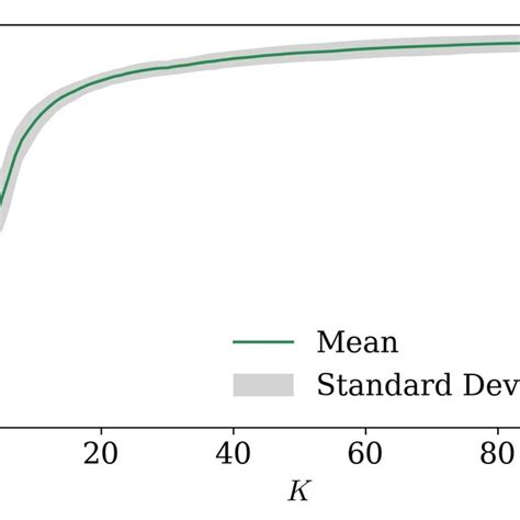 Mean Order Parameter Magnitude Vs Coupling Strength For Assemblies Of