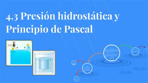 4 3 Presión Hidrostática y Principio de Pascal by Jamila Camargo on Prezi