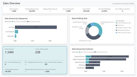 Verkauf Bersicht Power Bi Bericht Business Central Microsoft Learn