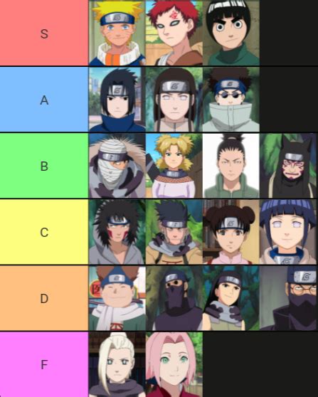 Chunin Exams Tier List : r/Naruto