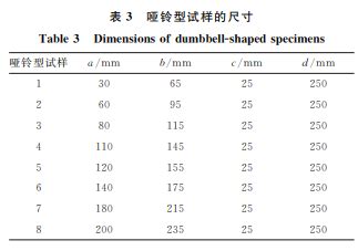 基于不同失稳理论的 DP780双相钢成形极限预测 第三方检测机构